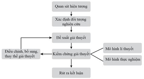 Giải bài tập sgk Vật Lí 9 (hay, chi tiết) .
